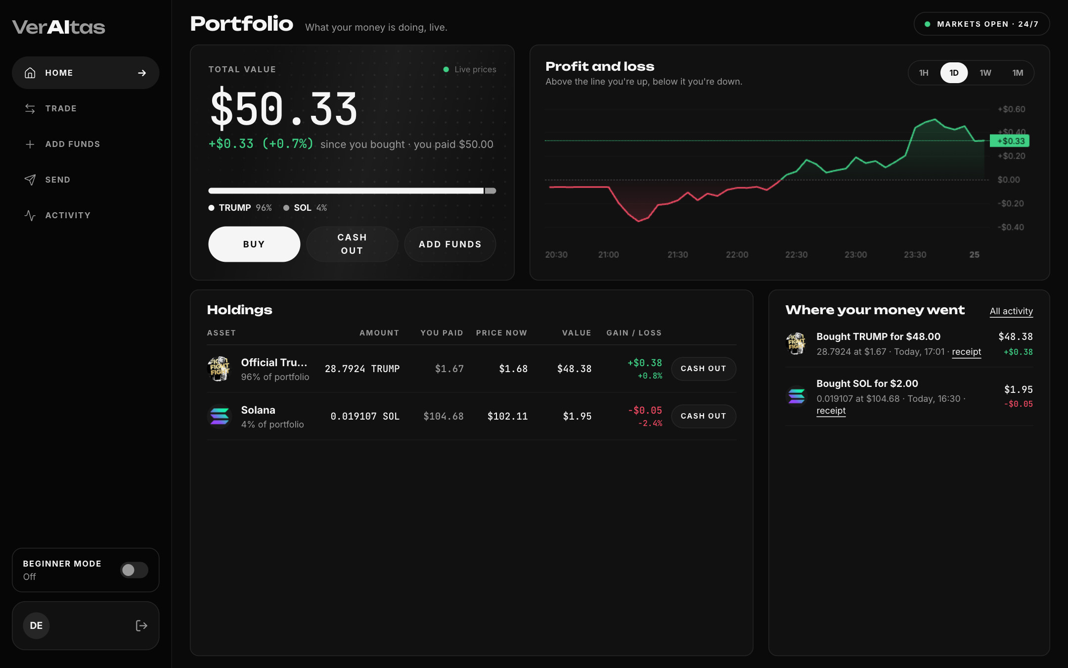 Portfolio with live profit and loss