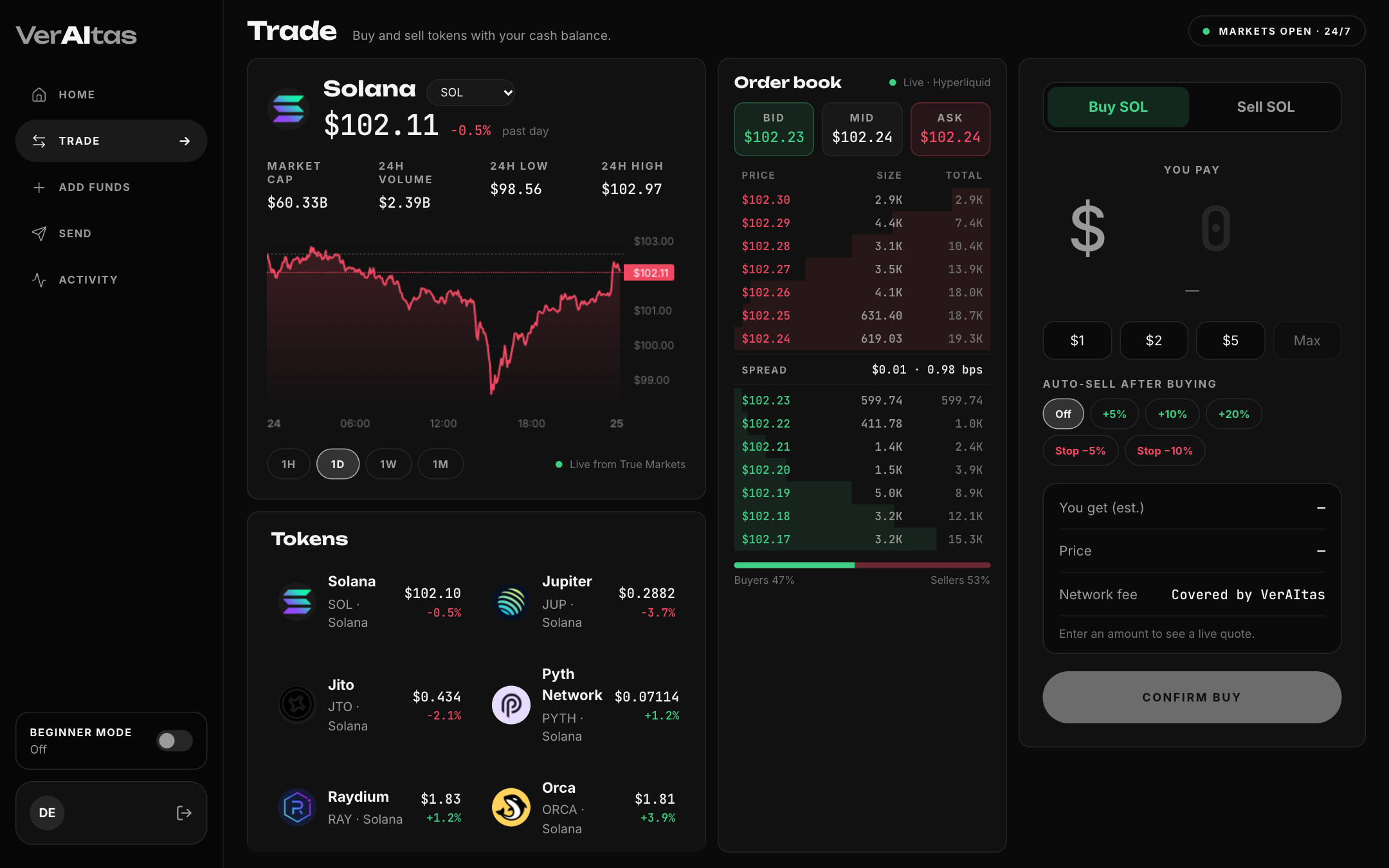 Trade page with the live chart and order book