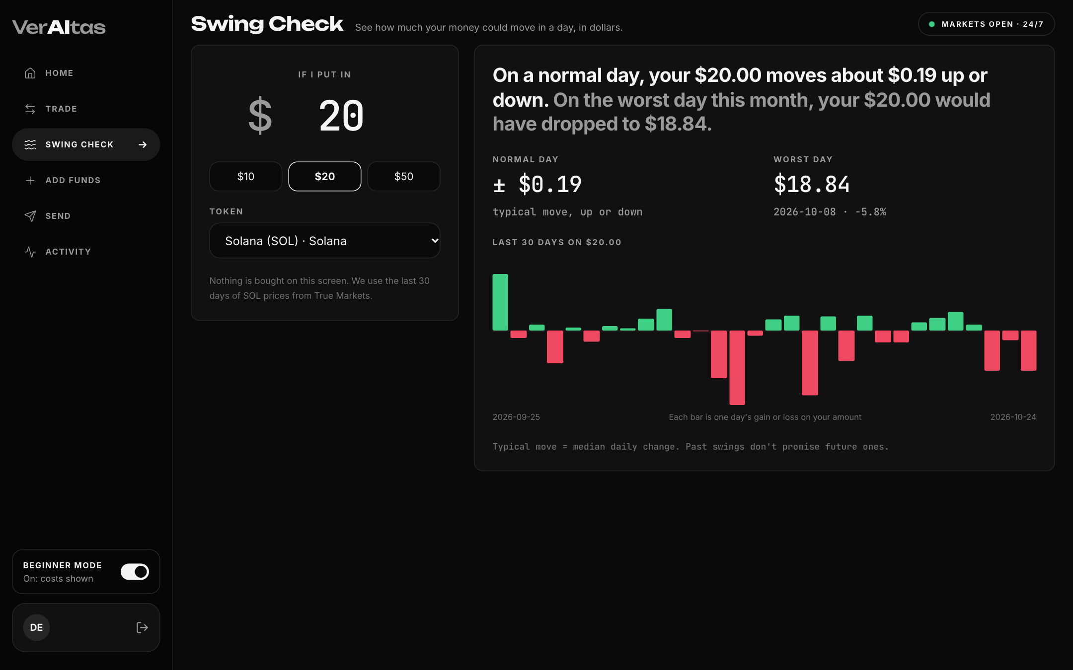 Swing Check: a normal day in dollars
